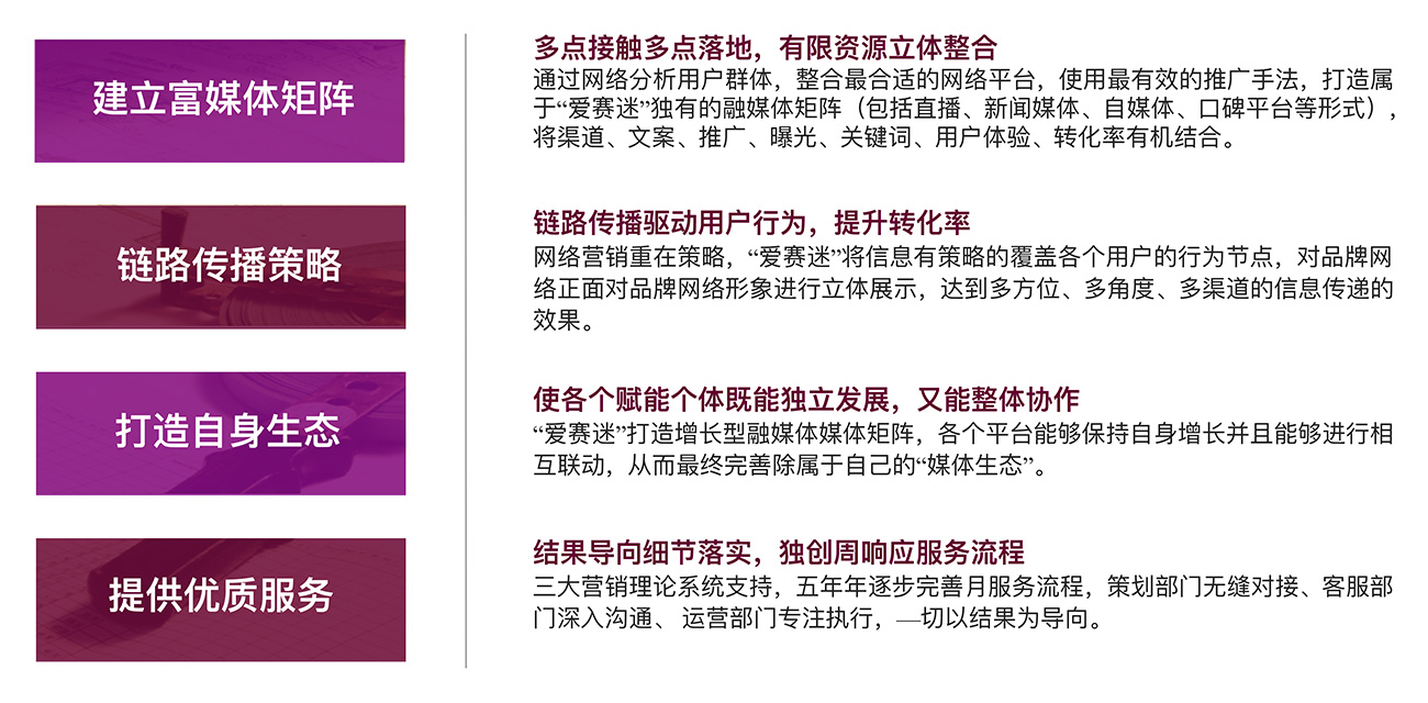 愛賽迷