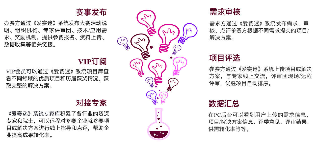 愛賽迷