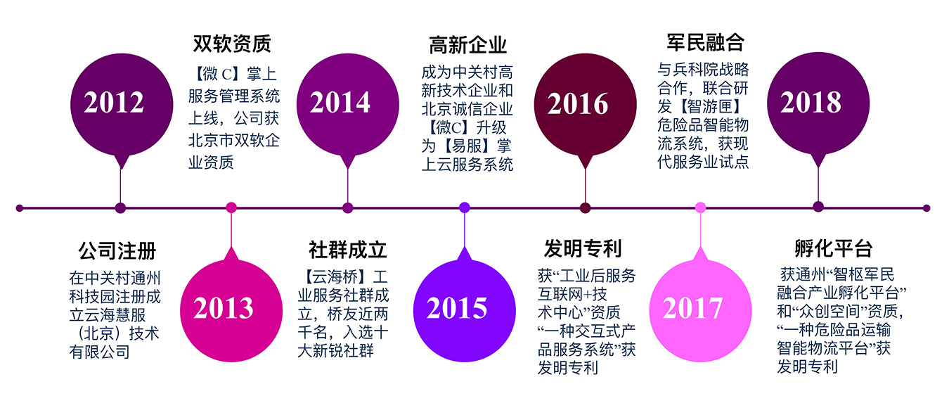 愛賽迷